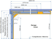 Hörmann Sektionaltor M-Sicke 5000 x 2250 mm mit Garagentorantrieb | Weiß (RAL9016) | Antrieb: SupraMatic P