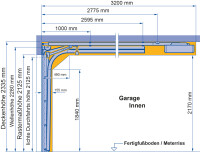 Hörmann Sektionaltor L-Sicke 5000 x 2125 mm mit Garagentorantrieb | Weißaluminium CH9006 | Antrieb: SupraMatic P
